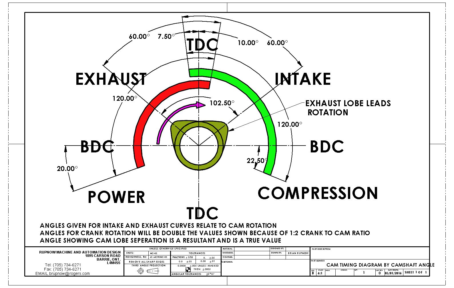 CAM TIMING DIAGRAM BY CAMSHAFT ANGLE_zpsy3yntzek.jpg Photo by